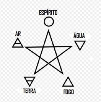 Quatro_elementos_e_pentagrama_In_Portuguese.jpg